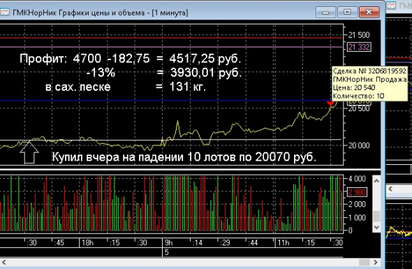 Сам продавал и сам плакал (пост 248)