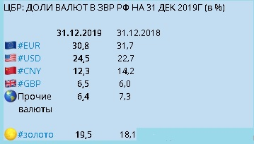 Припарковал 202000  рублей (пост 269)