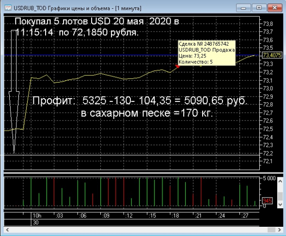 Вопреки Герману Грефу ( пост 301)