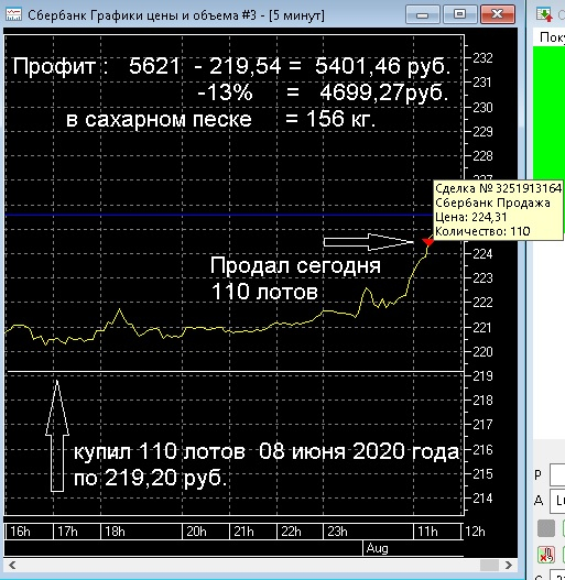 Урвал немного у Грефа (пост 305)