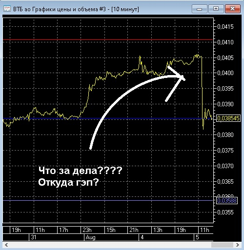 Костин всех обыграл (пост 307)