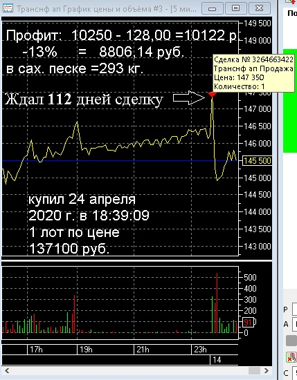 Ждал у моря погоды долгих 112 дней (пост 316)