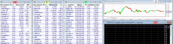 Как подготовится к торгам на бирже   ( пост 322)