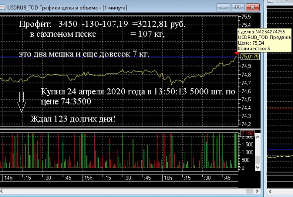 Пол весны и целое лето (пост 327)