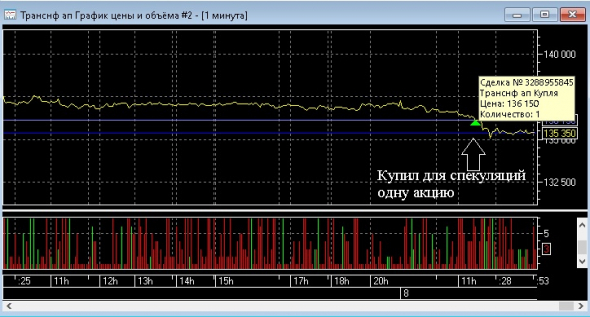 8 лет, это Вам не 11 лет (пост 337)