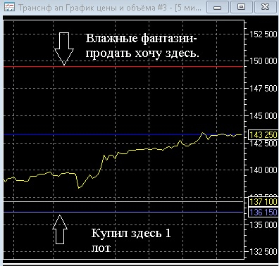 Сижу как на иголках *Транснфть ап* (пост 343)