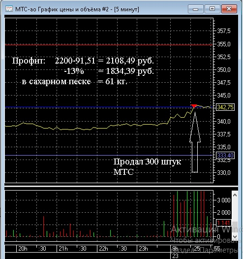 Отработал оплату сантехнику (пост 348)