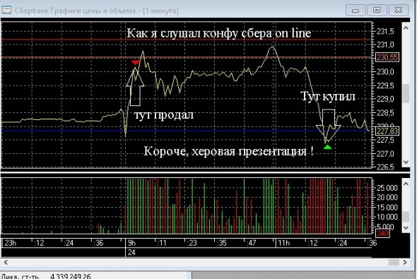 Как я смотрел и слушал конфу Грефа (пост 350)