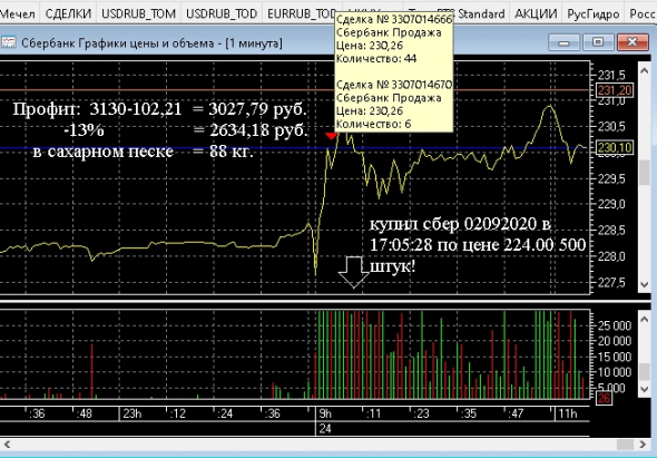 Как я смотрел и слушал конфу Грефа (пост 350)