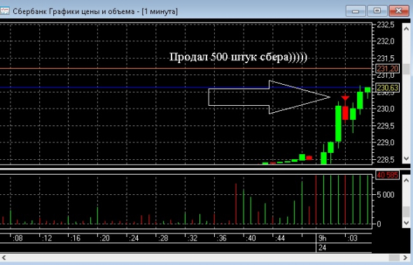 Как я смотрел и слушал конфу Грефа (пост 350)