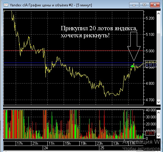 Заработал на хлеб (пост 351)