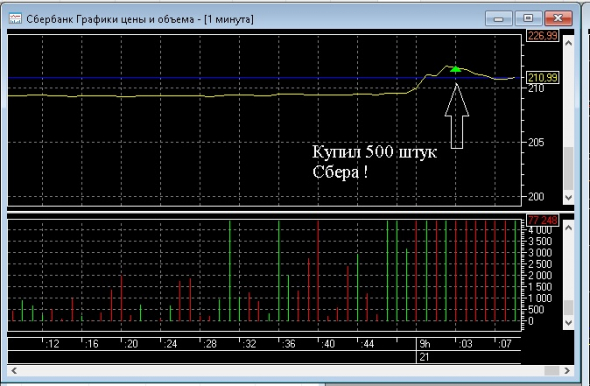 Все покупаем Сбер (пост 363)