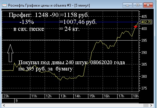 Трудно быть Богом!  ( пост 382)