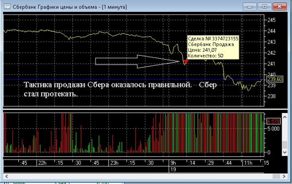 Мое отношение к торгам как к игре    (пост 397)