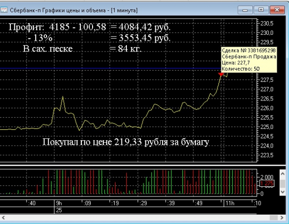 И вновь продолжается бой ( пост 401)