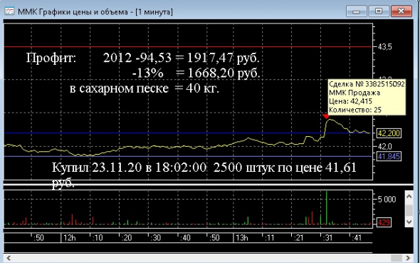 И вновь продолжается бой ( пост 401)