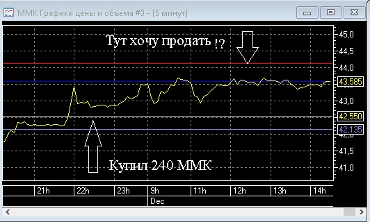 Торгуем вместе, хлопчики (пост 408)