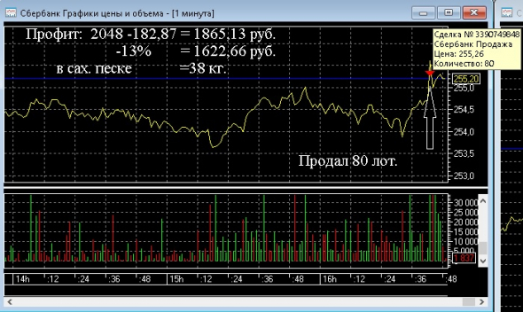 Торгуем вместе, хлопчики (пост 408)