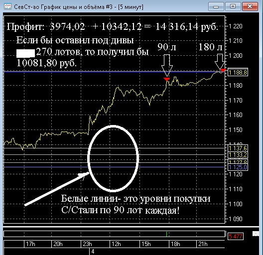 Хороший профит за 25 секунд до закрытия ММВБ в пятницу (пост 413)