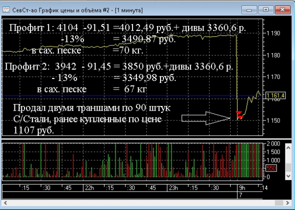 Что творит, что творит!!!  (пост 417)