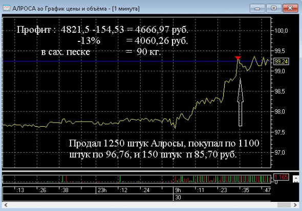 Звездочка на елочке ( пост 441)