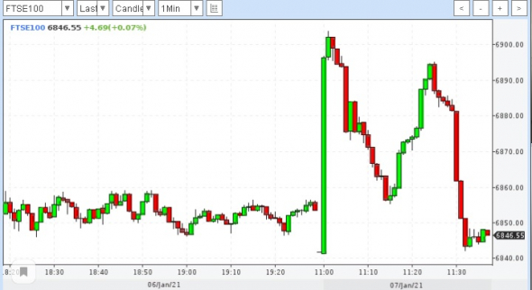 Как реагирует Лондонская биржа сейчас (пост 11)