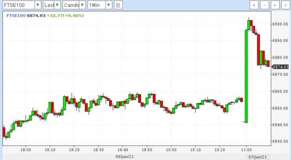 Как реагирует Лондонская биржа сейчас (пост 11)