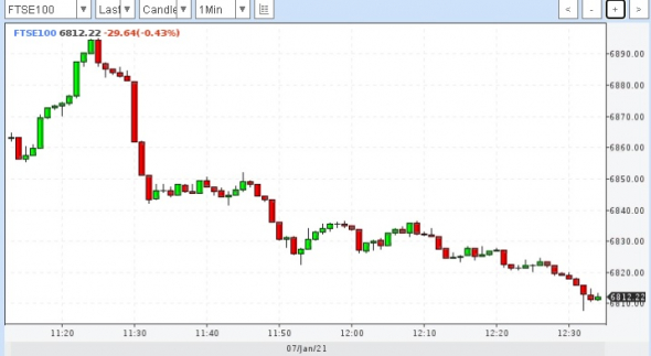 Как реагирует Лондонская биржа сейчас (пост 11)