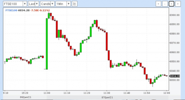 Как реагирует Лондонская биржа сейчас (пост 11)