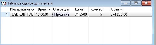 Почему я не люблю тейк-профит (пост 25)