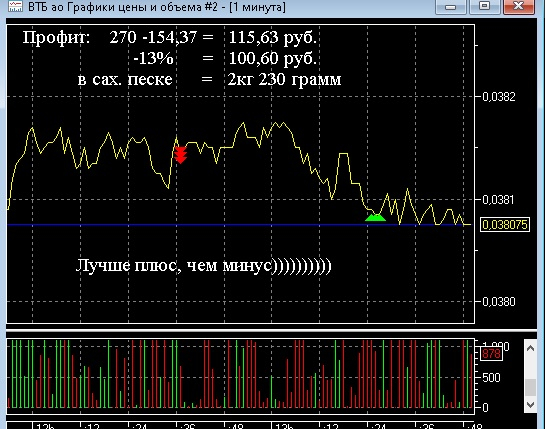 Ошибся, а рынок исправил ошибку  (пост 37)