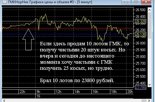 Интересные  факты про наших знаменитостей (пост 41)