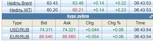 Сделка снова в плюс, зафиксировано при стриме!  (пост 73)