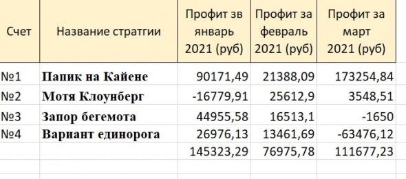 Неприятности в частном доме и отчет за март (пост 86)