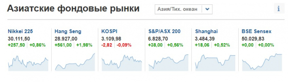 Азия, бакс , нефть ( пост 88)