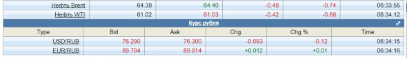 Азия, бакс , нефть ( пост 88)