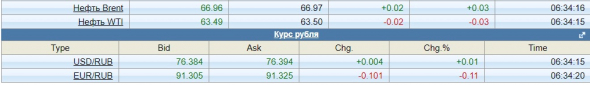 Сегодня пятница и этим все сказано ( пост 100)