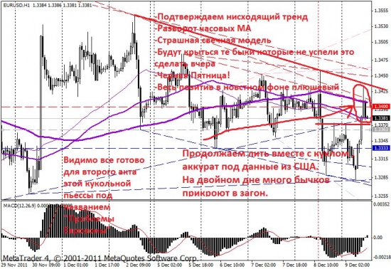 Eur/Uaaaszd H1