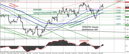 Eur/Usd, daily