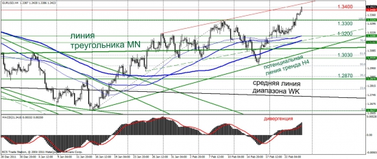 Eur/Usd, h4