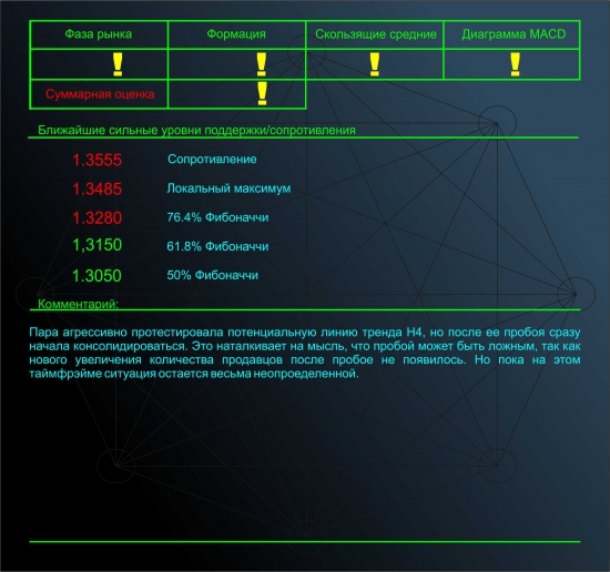 Обзор Eur/Usd от Singular Point, адекватно, объективно, результативно