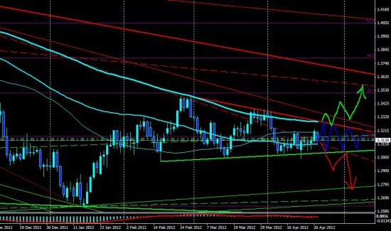 Eur/Usd, треугольное нервное сплетение