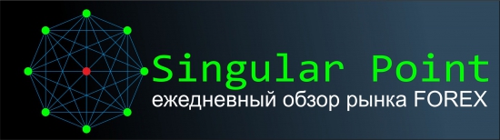 EUR/USD Фундаментально