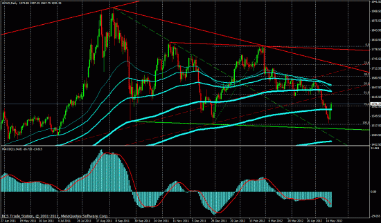 EUR/USD и другие риски. Технический анализ