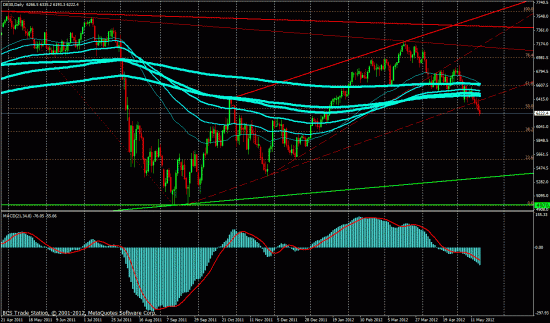 EUR/USD и другие риски. Технический анализ