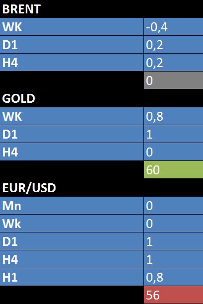 EUR/USD и другие риски. Технический анализ