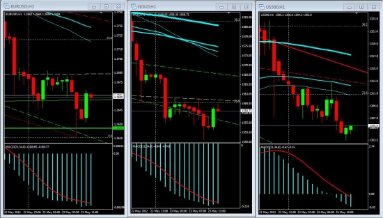 А вот и разворот. Повод: рост производства ЕС, EUR/USD