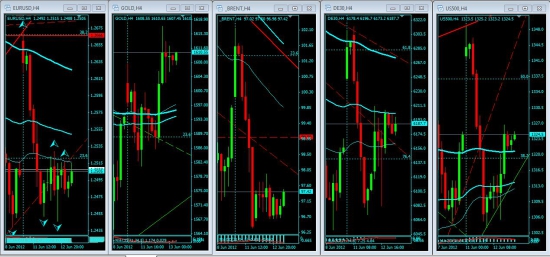 Eur/Usd и компания в погоне за золотом