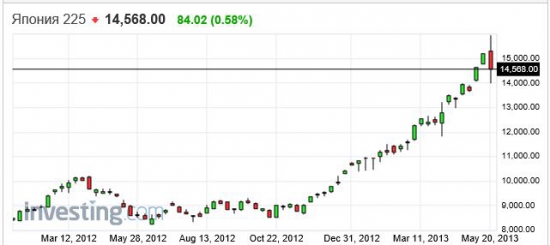 nikkei, wk