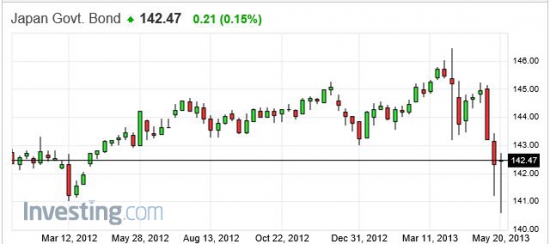 nikkei, wk